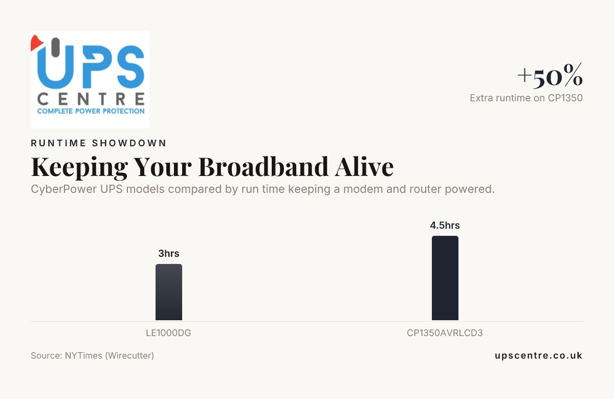 Keeping Your Broadband Alive data comparison